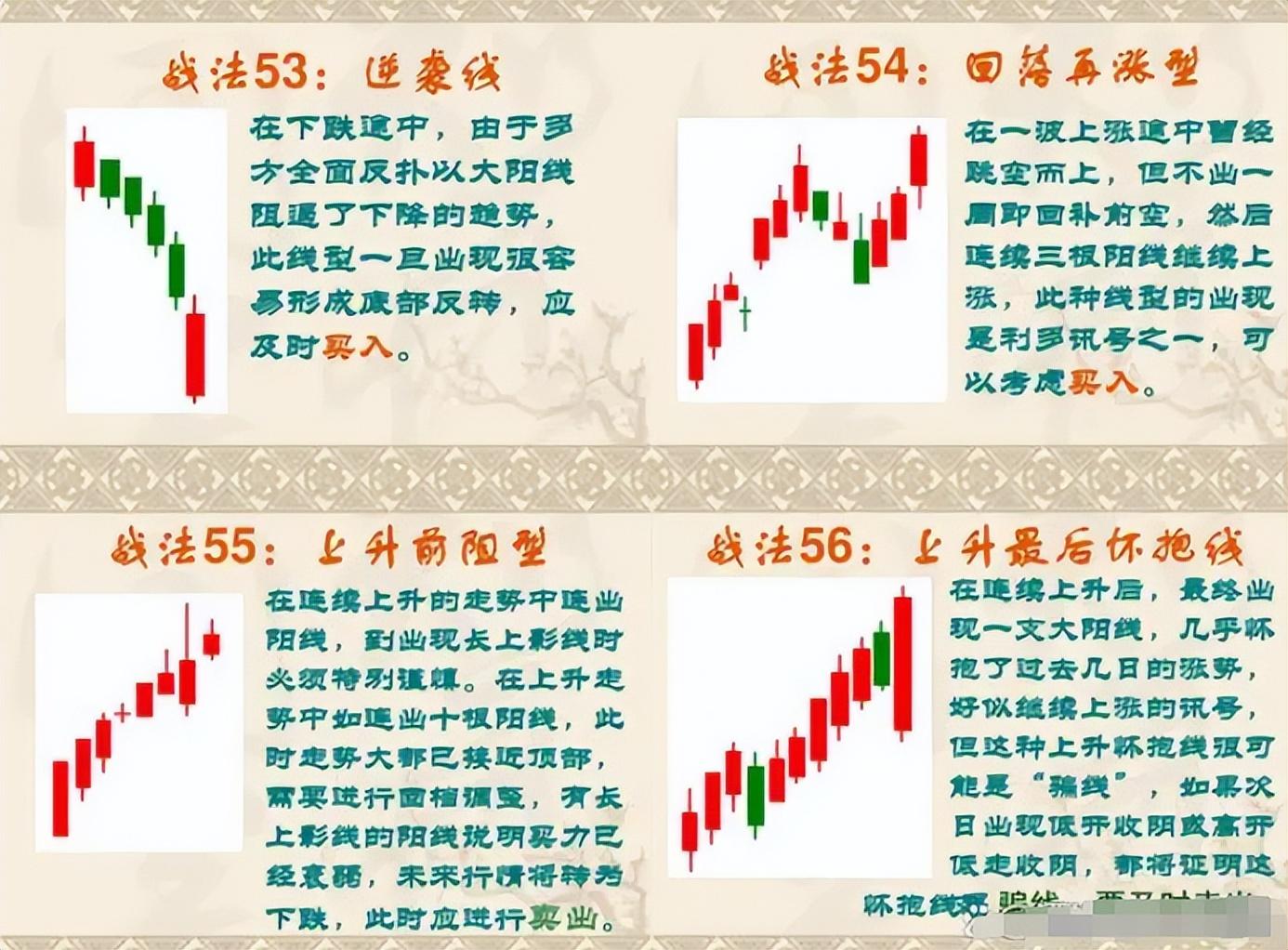 中国股市民间牛散都在用的K线图战法大全,悟透每天轻松稳定收益