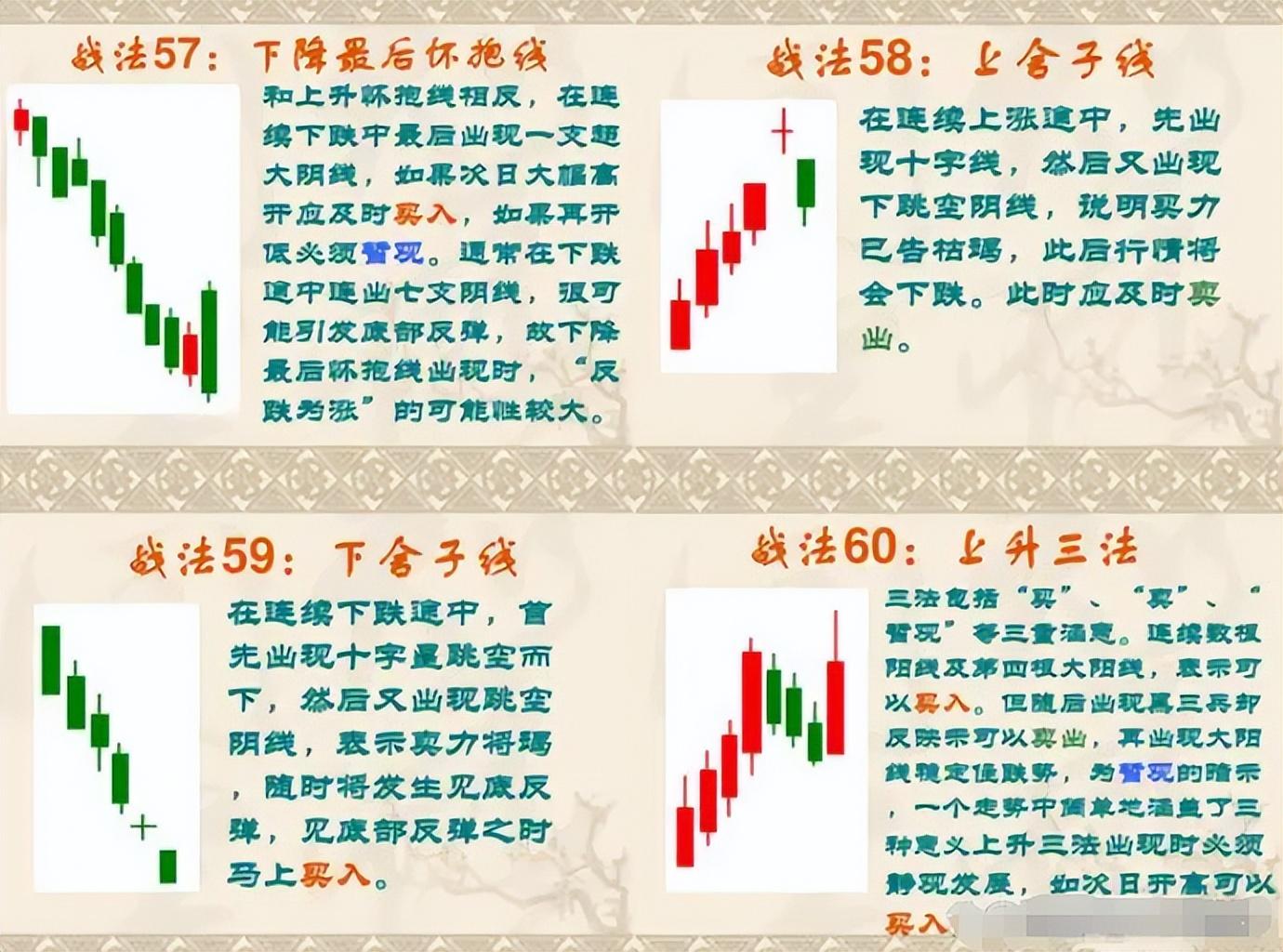 中国股市民间牛散都在用的K线图战法大全,悟透每天轻松稳定收益