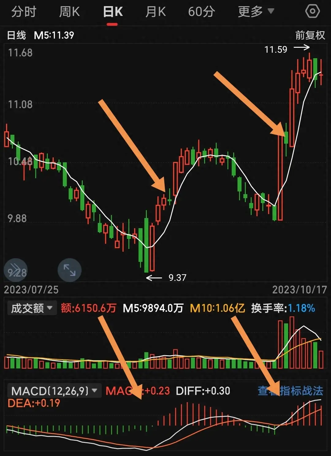 越简单的交易系统往往越有效