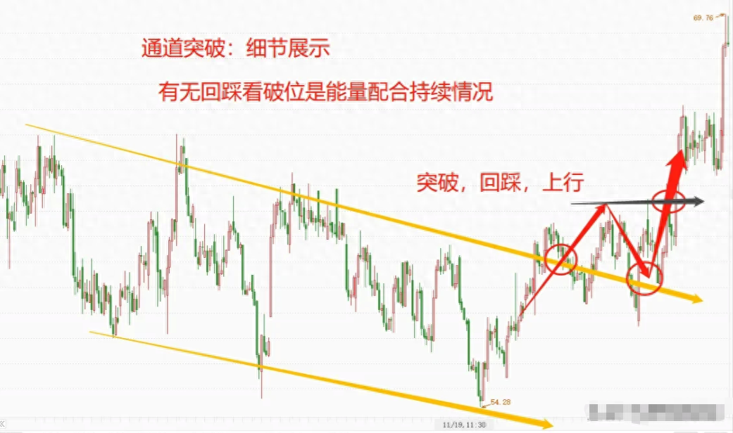 中国股市我曾在迷茫之际悟透通道突破战法完美过渡低谷期