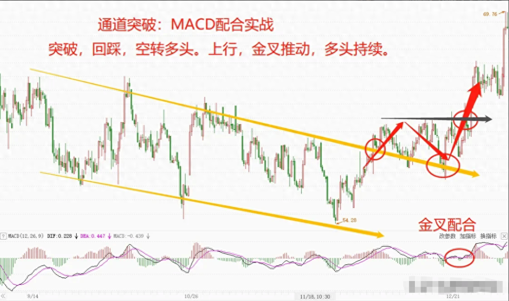 中国股市我曾在迷茫之际悟透通道突破战法完美过渡低谷期
