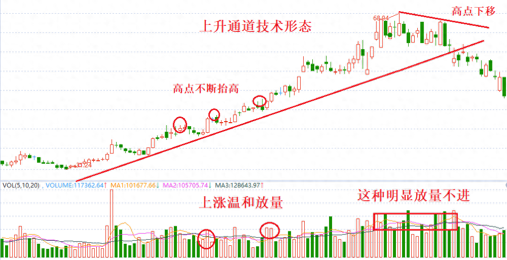 中国股市我曾在迷茫之际悟透通道突破战法完美过渡低谷期