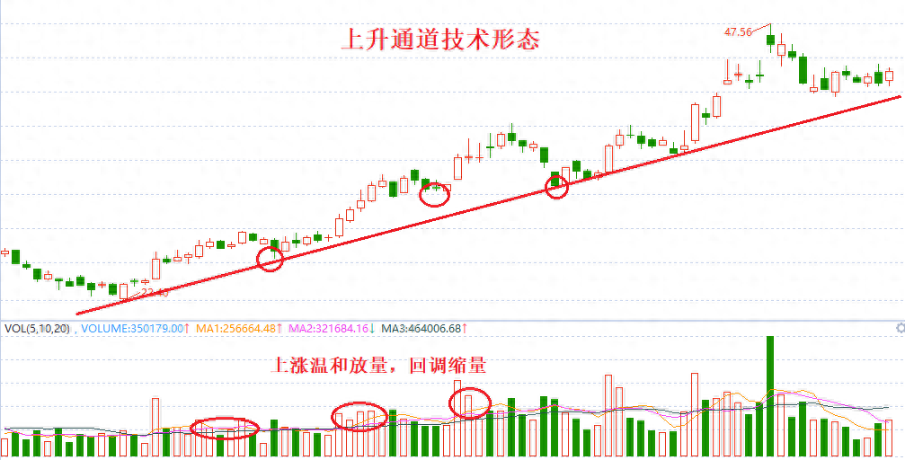中国股市我曾在迷茫之际悟透通道突破战法完美过渡低谷期