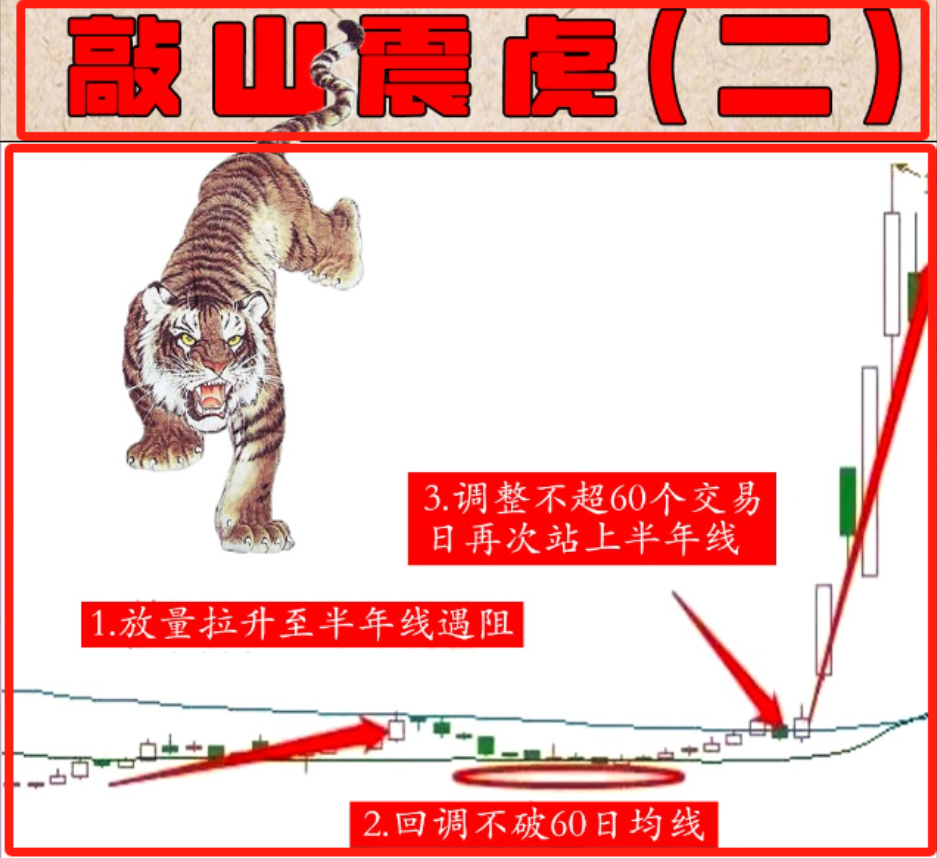 中国股市我曾在迷茫之际悟透通道突破战法完美过渡低谷期