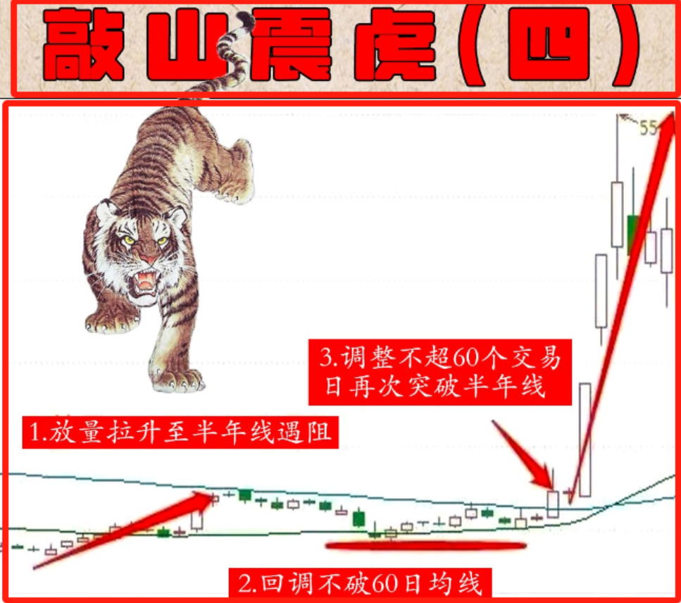 中国股市我曾在迷茫之际悟透通道突破战法完美过渡低谷期