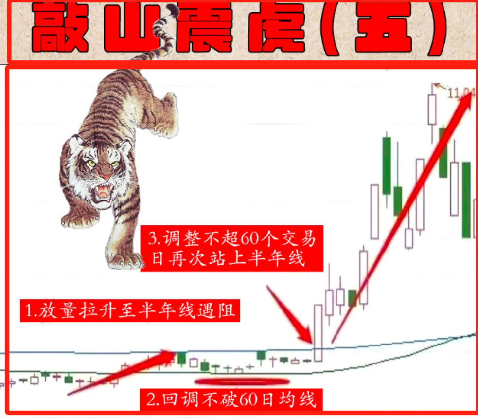 中国股市我曾在迷茫之际悟透通道突破战法完美过渡低谷期