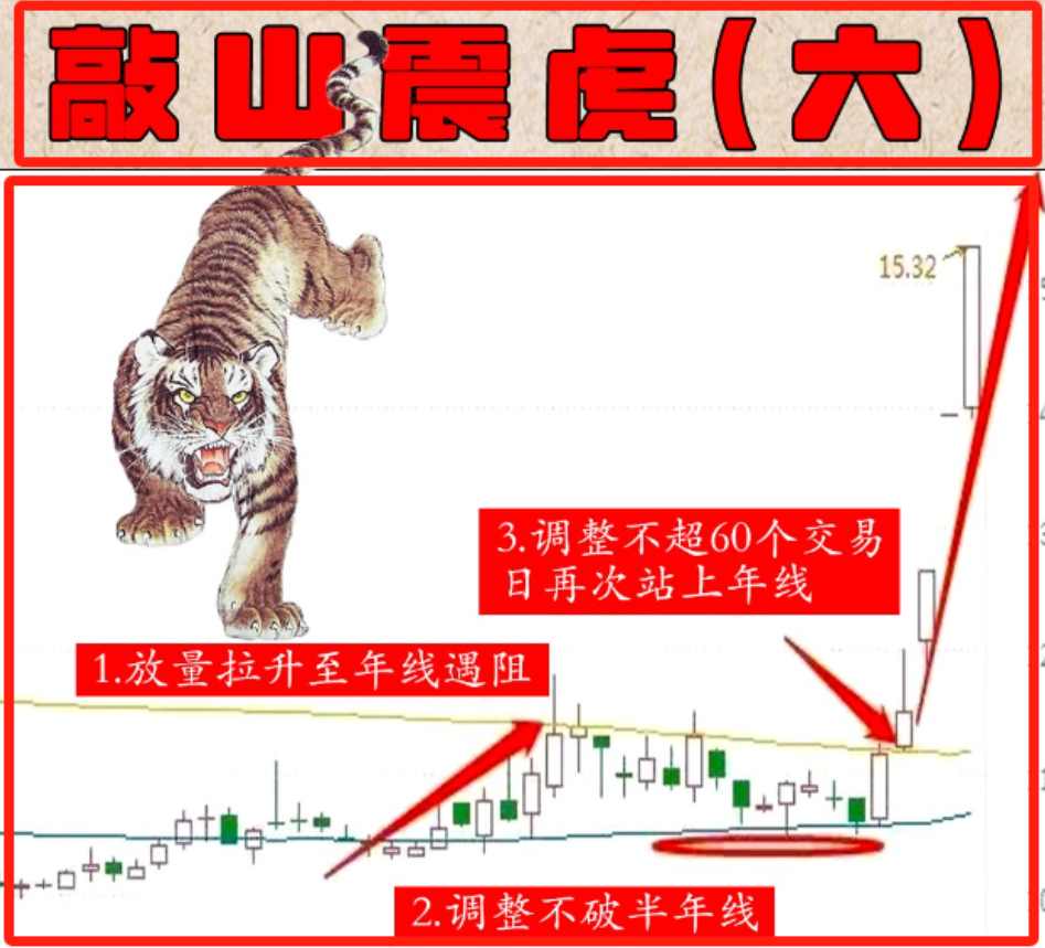 中国股市我曾在迷茫之际悟透通道突破战法完美过渡低谷期