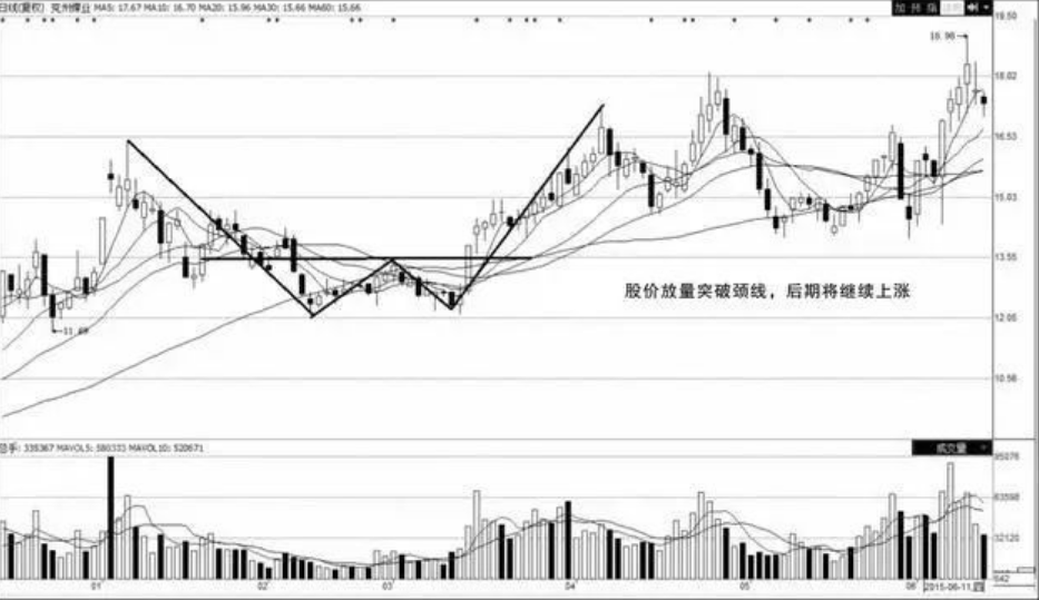 中国股市出现这几个信号果断介入做到完美抄底小资金迅速做大