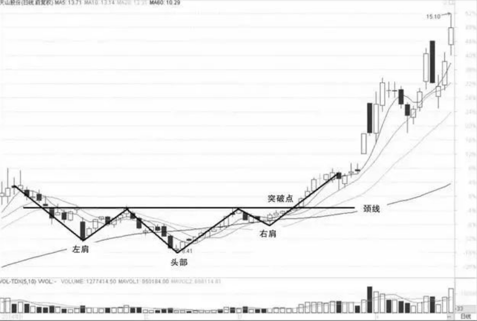 中国股市出现这几个信号果断介入做到完美抄底小资金迅速做大