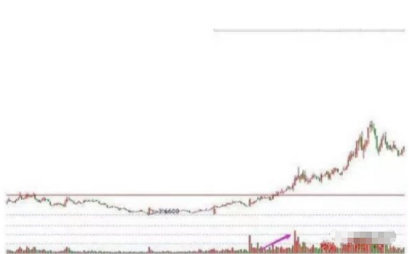 中国股市出现这几个信号果断介入做到完美抄底小资金迅速做大