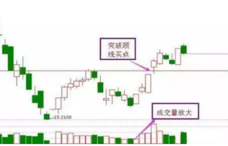 中国股市出现这几个信号果断介入做到完美抄底小资金迅速做大
