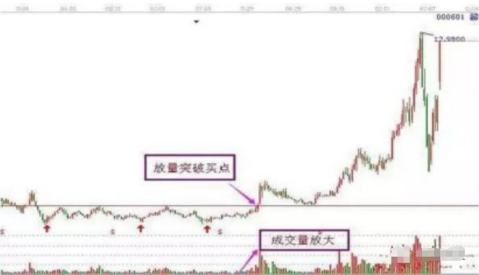 中国股市出现这几个信号果断介入做到完美抄底小资金迅速做大