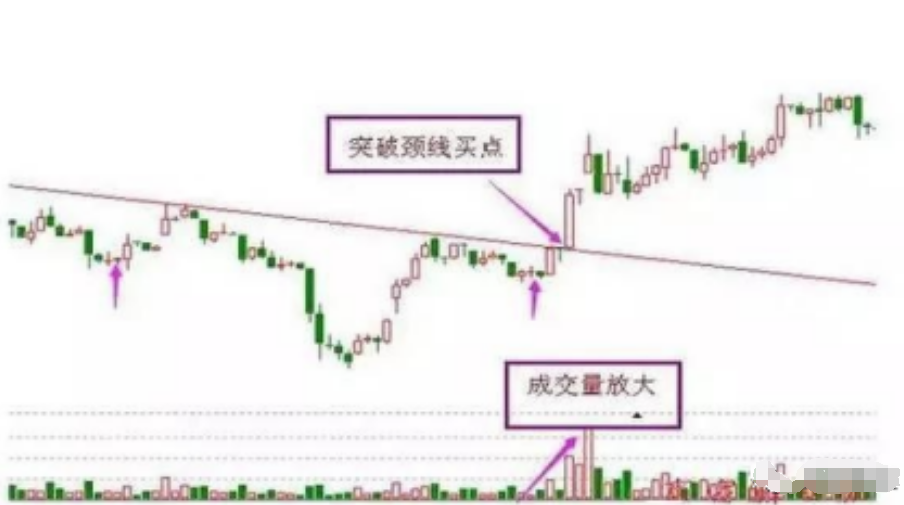 中国股市出现这几个信号果断介入做到完美抄底小资金迅速做大