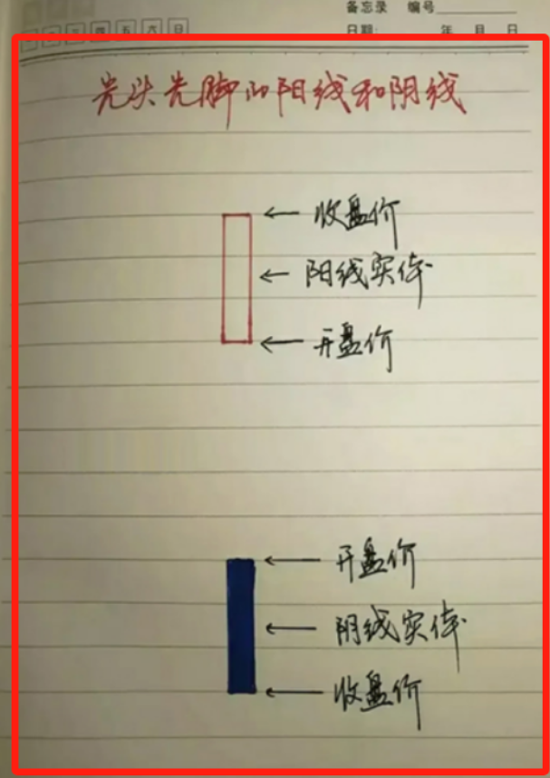 中国股市出现这几个信号果断介入做到完美抄底小资金迅速做大