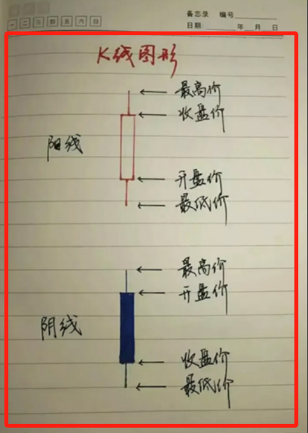 中国股市出现这几个信号果断介入做到完美抄底小资金迅速做大