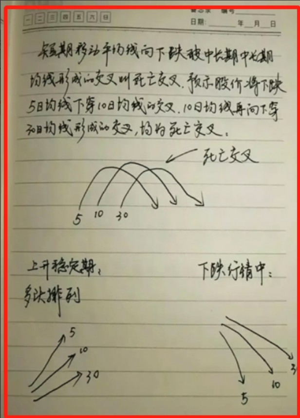 中国股市出现这几个信号果断介入做到完美抄底小资金迅速做大