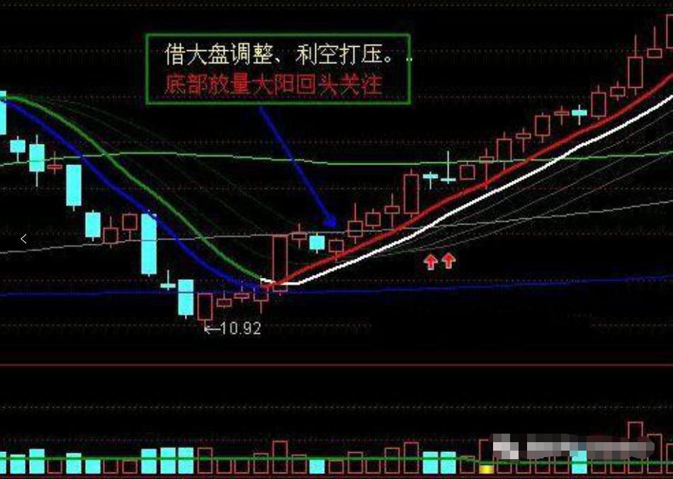 中国股市不管你信不信无论牛熊与否这类人一直在赚钱谨记