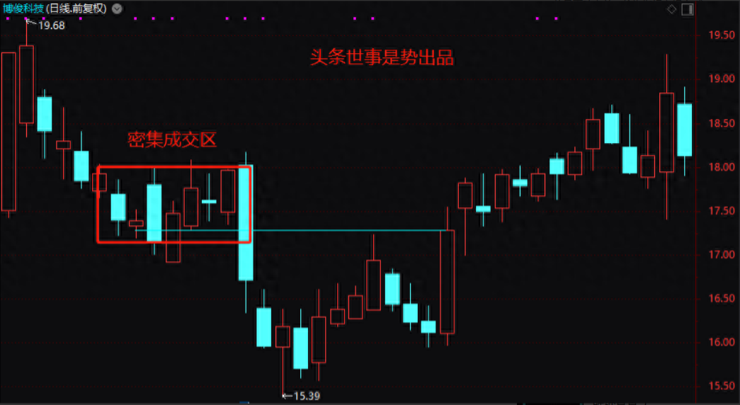 一位北大女博士直言掌握K线密码关键位置的关键表现定强弱！