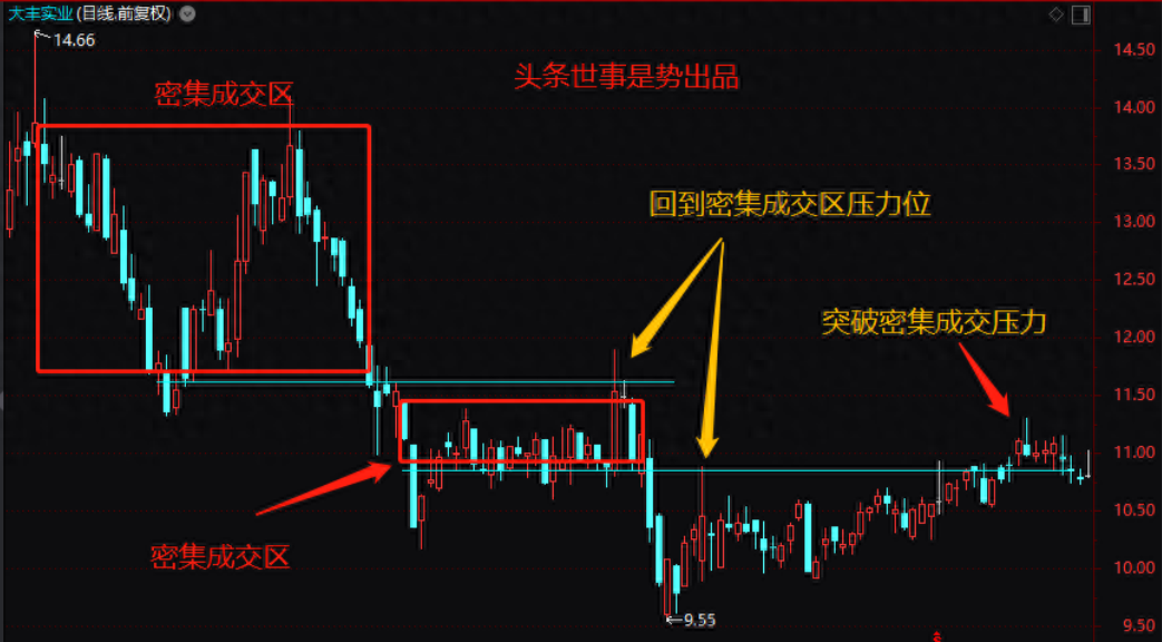 一位北大女博士直言掌握K线密码关键位置的关键表现定强弱！
