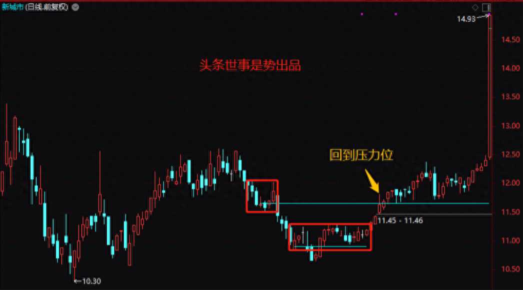 一位北大女博士直言掌握K线密码关键位置的关键表现定强弱！