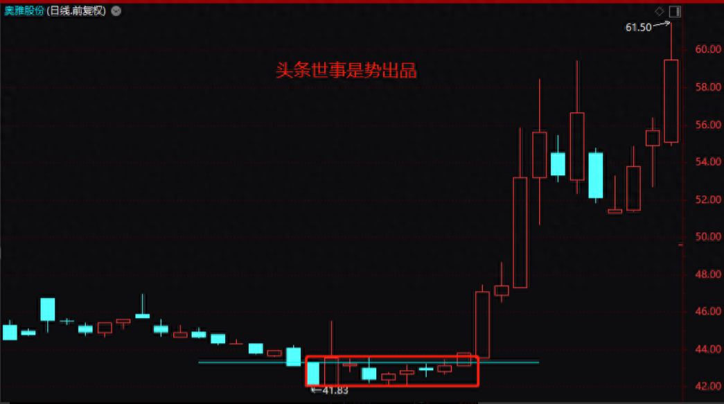 一位北大女博士直言掌握K线密码关键位置的关键表现定强弱！
