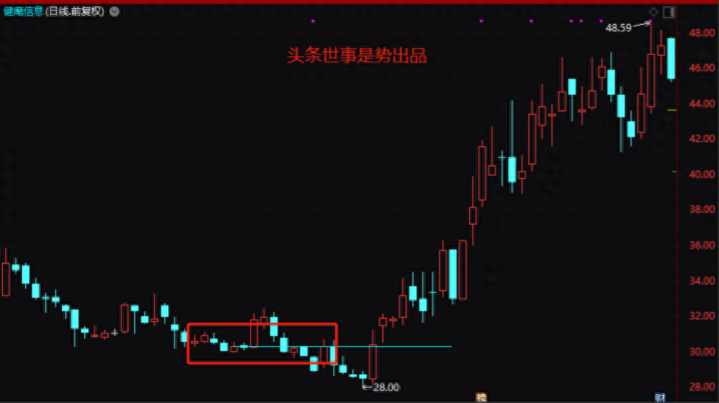 一位北大女博士直言掌握K线密码关键位置的关键表现定强弱！
