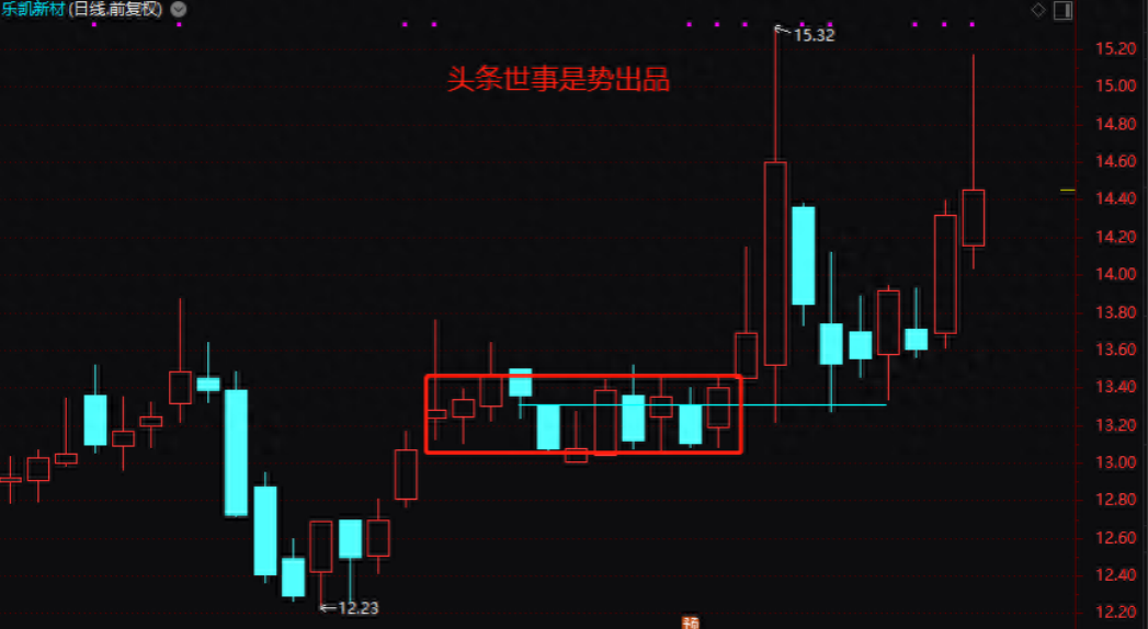 一位北大女博士直言掌握K线密码关键位置的关键表现定强弱！