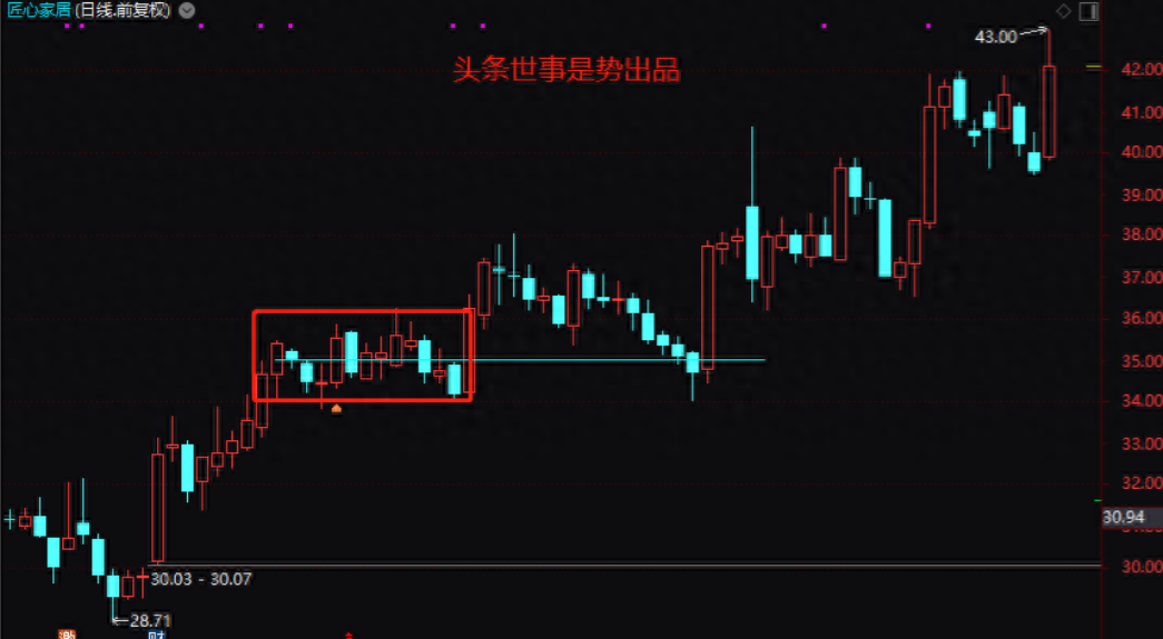 一位北大女博士直言掌握K线密码关键位置的关键表现定强弱！