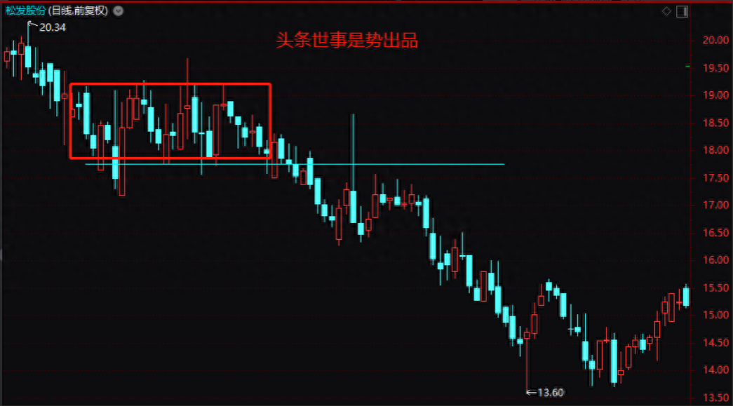 一位北大女博士直言掌握K线密码关键位置的关键表现定强弱！