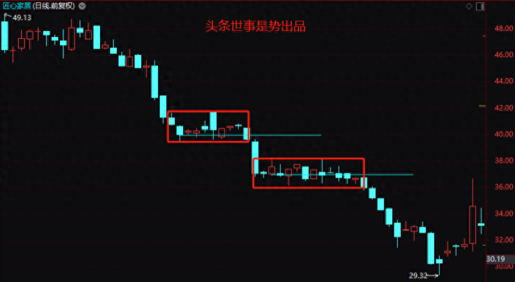 一位北大女博士直言掌握K线密码关键位置的关键表现定强弱！