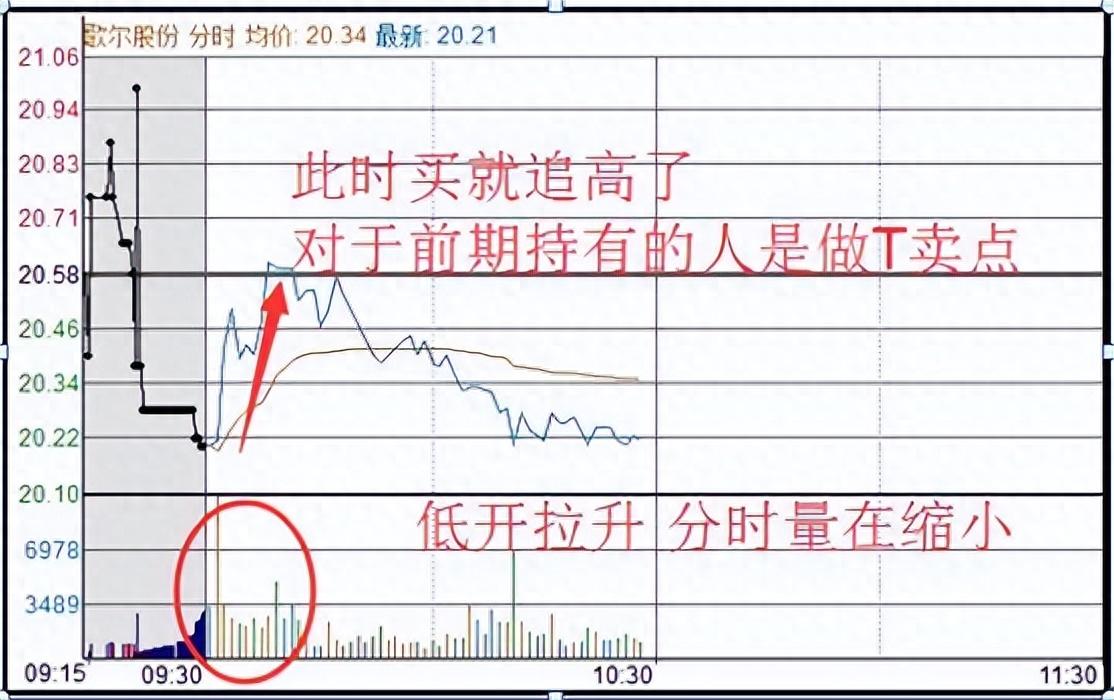 股票长期持有每天都去做T可以赚钱吗？一位成功老股民的告诫！