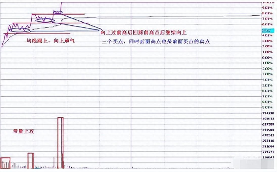 股票长期持有每天都去做T可以赚钱吗？一位成功老股民的告诫！