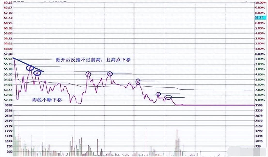 股票长期持有每天都去做T可以赚钱吗？一位成功老股民的告诫！