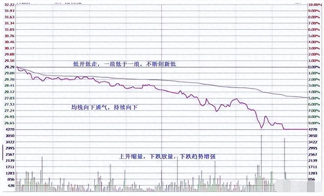 股票长期持有每天都去做T可以赚钱吗？一位成功老股民的告诫！