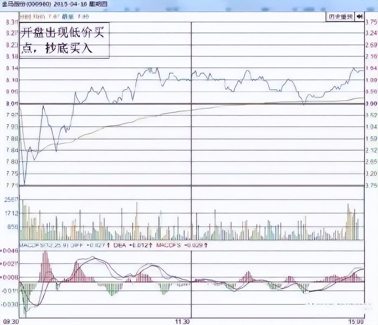 股票长期持有每天都去做T可以赚钱吗？一位成功老股民的告诫！