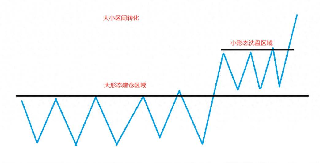 中国股市K线这样使用我真的不相信你会亏损见者皆有缘