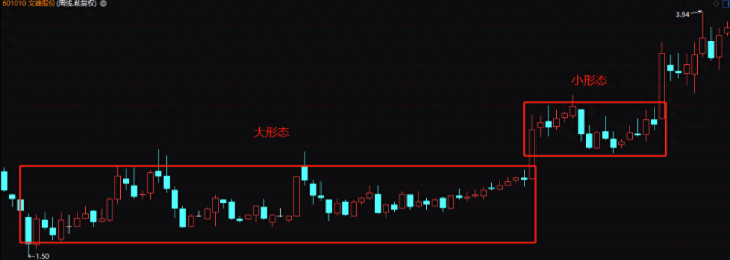 中国股市K线这样使用我真的不相信你会亏损见者皆有缘