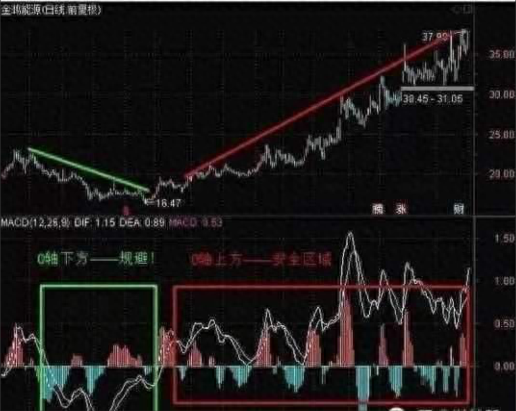 写给正在亏损的股民做一个安静的投资者习得此文你必定盈利