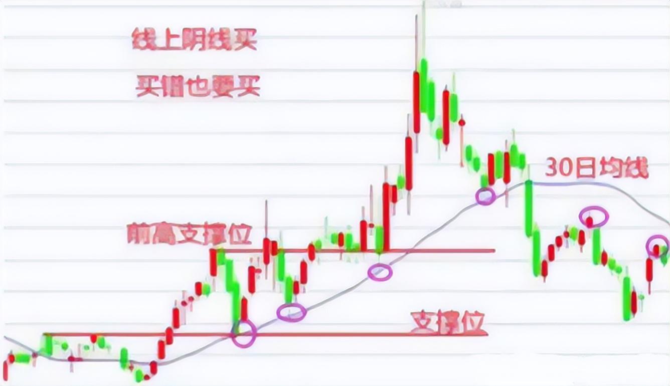 写给正在亏损的股民做一个安静的投资者习得此文你必定盈利