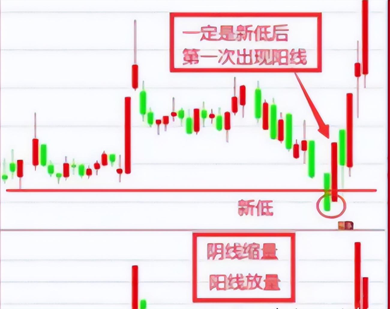 写给正在亏损的股民做一个安静的投资者习得此文你必定盈利