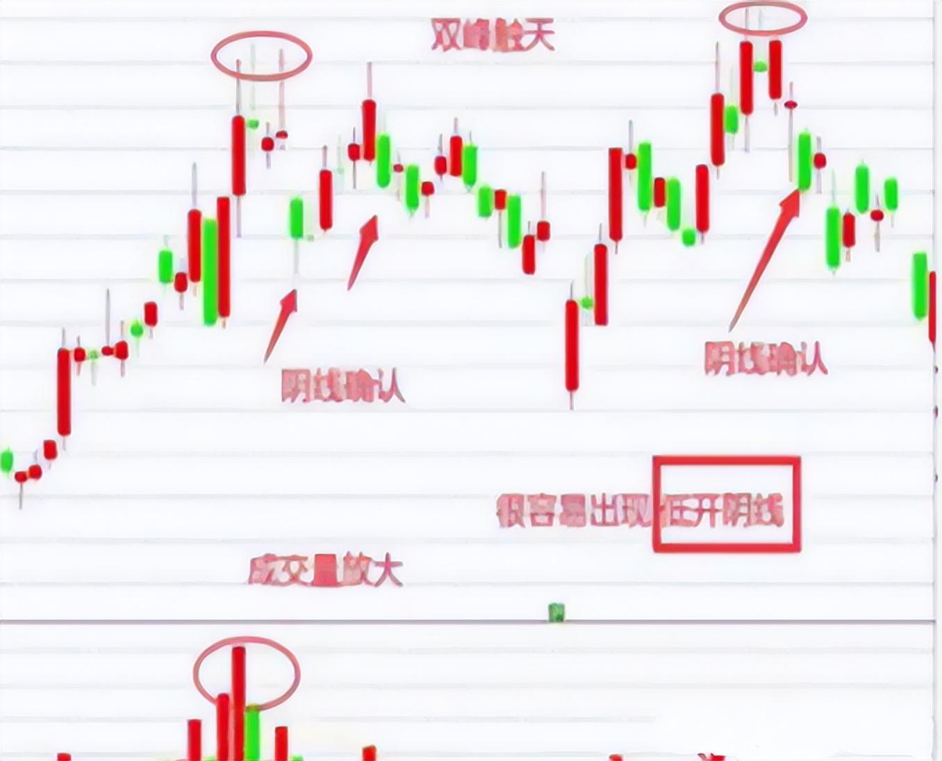 写给正在亏损的股民做一个安静的投资者习得此文你必定盈利