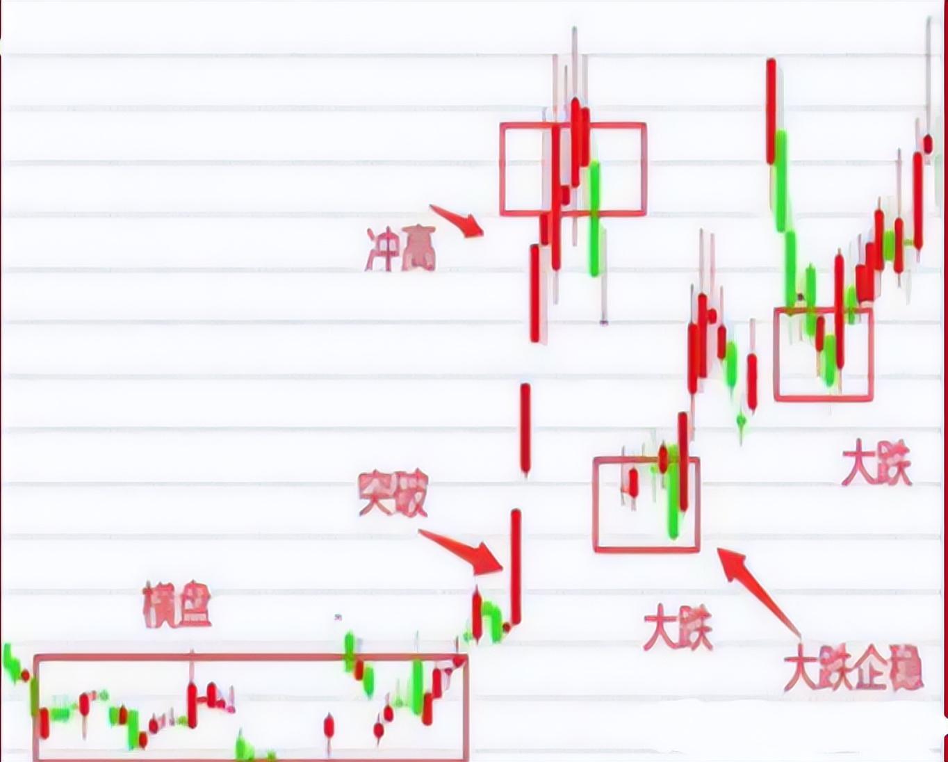 写给正在亏损的股民做一个安静的投资者习得此文你必定盈利