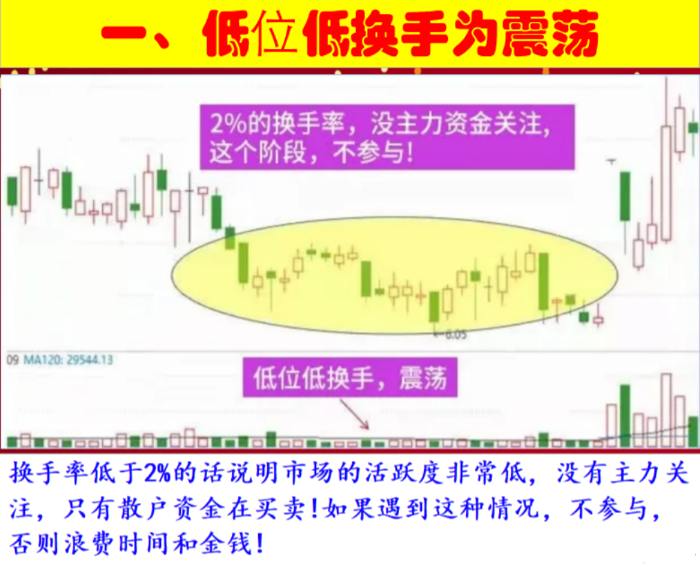A股盘点市场经典的五大交易系统,掌握好自己的节奏才能止损止盈