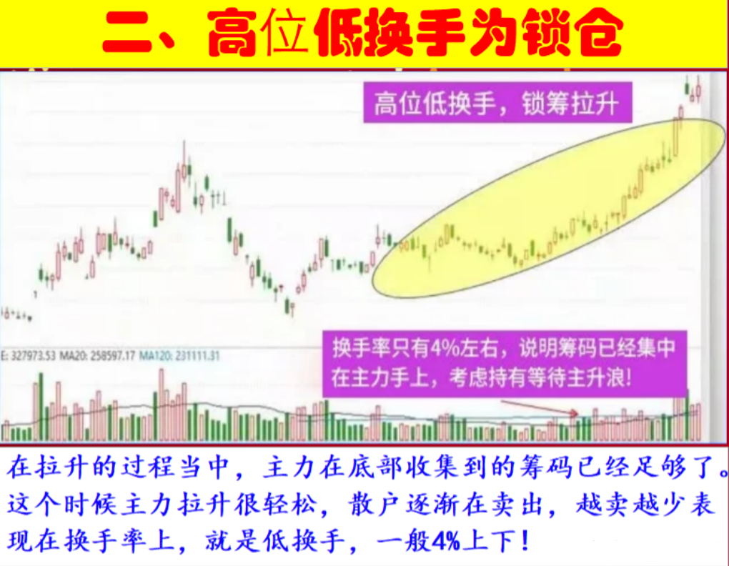 A股盘点市场经典的五大交易系统,掌握好自己的节奏才能止损止盈