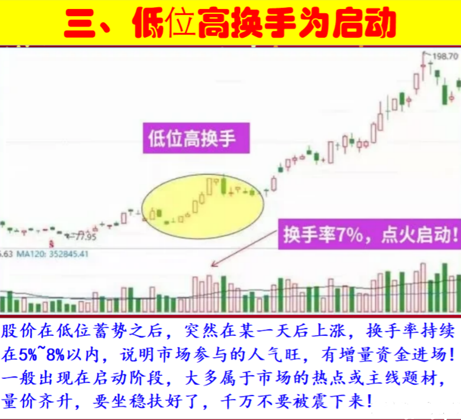 A股盘点市场经典的五大交易系统,掌握好自己的节奏才能止损止盈