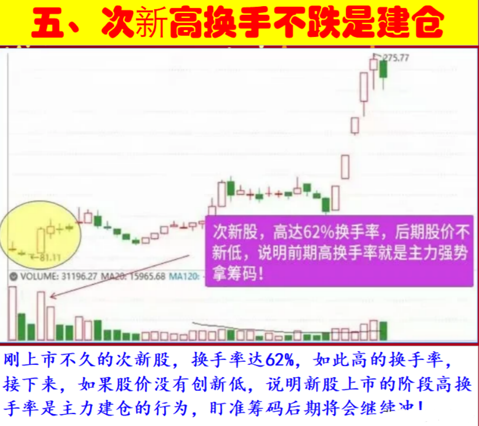 A股盘点市场经典的五大交易系统,掌握好自己的节奏才能止损止盈