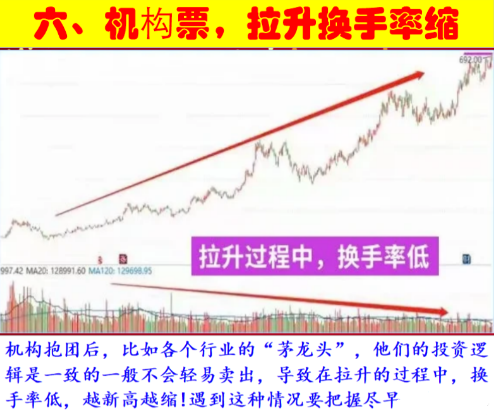 A股盘点市场经典的五大交易系统,掌握好自己的节奏才能止损止盈