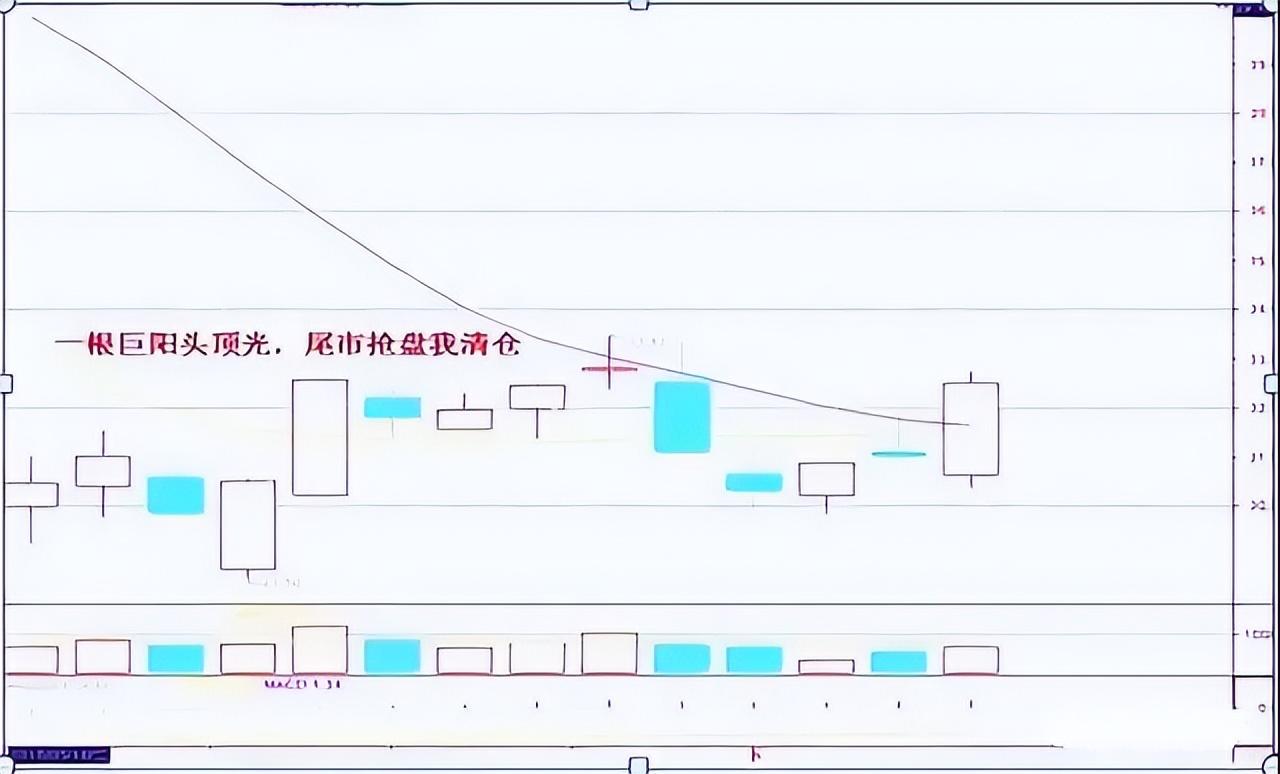中国股市拿出平等的心态来看市场做趋势的朋友你将盈利不断
