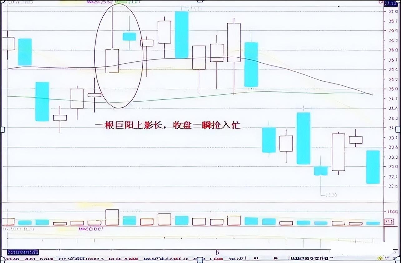 中国股市拿出平等的心态来看市场做趋势的朋友你将盈利不断