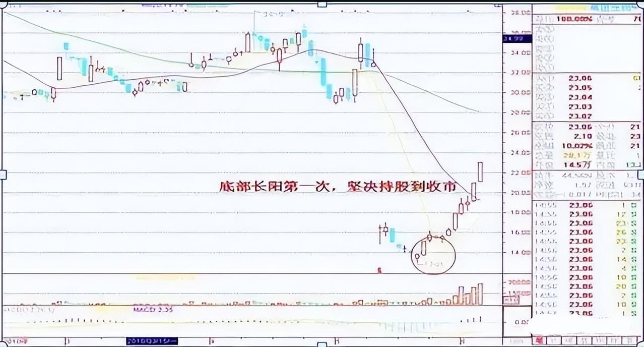 中国股市拿出平等的心态来看市场做趋势的朋友你将盈利不断